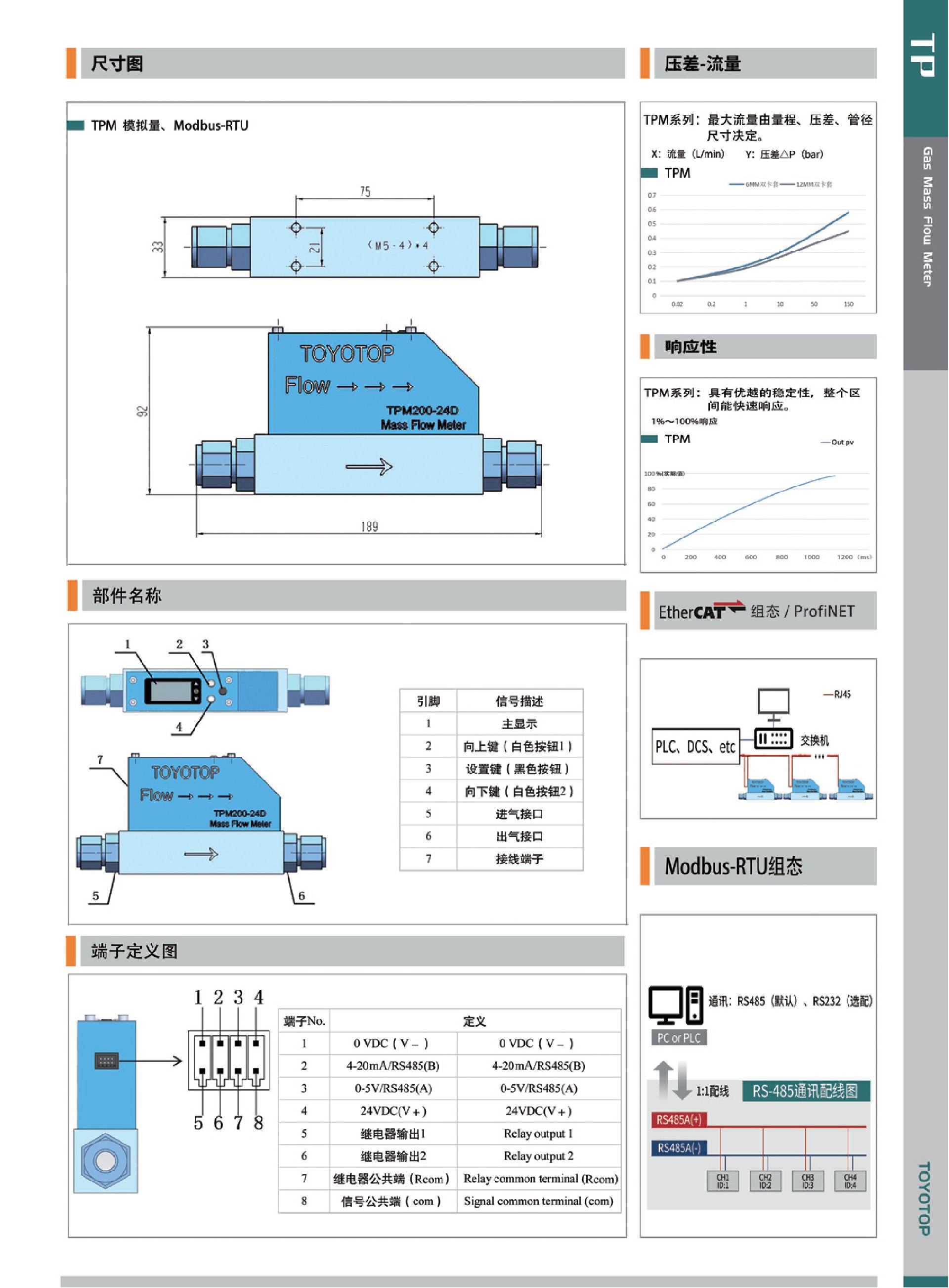 天武流量計(jì)選型冊(3-3)_1.jpg